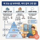 비1아지트