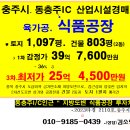 식품공장 경매. 충주시 금가면 지방도변 육가공 식품공장 3차경매(23-2110)812 이미지