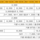 (주)비젼 이미지