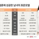 초혼男 "36세·175cm·연봉 5900" vs 초혼女 "33세·163cm·연봉 3700만원" 이미지