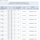 아이파크 청약 경쟁률 1순위마감이네요.. 이미지