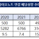 (주)바이오노트 이미지