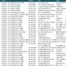 사하구공장