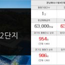 씨앤씨공인중개사사무소 이미지