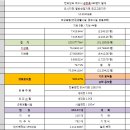 엘가관광호텔 이미지