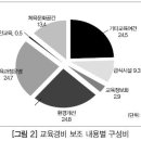 지방자치단체의 교육투자 현황분석 및 과제/이선호 이미지