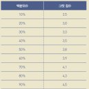 그릿 이미지