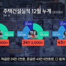 헉! 19만호 누락, 사상 초유 사태 발생! 이미지