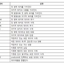 STL 카카오 검색결과