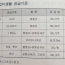 농업기술센터 농업미생물관 이미지