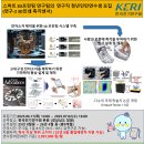 (한국전기연구원 스마트 3D프린팅 연구팀) 연구직 청년인턴연수생 모집 이미지