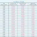 오케이청소