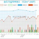 지안마취통증의학과의원 이미지