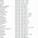 꽃사슴모텔 이미지