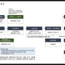 티에스이엔지 네이버블로그