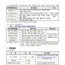(재)충북과학기술혁신원