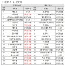 [제과제빵기능사 실기] 제빵기능사(2020) 이미지