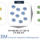 사업자를 위한 브랜딩 블로그로 6개월 내 매출 2배 만들기 이미지