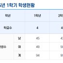 백현마을 모아미래도1단지 이미지