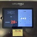 [여행] 제주 3일차 ; 제주 중문,시내,공항 여행
