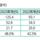 (주)신비오켐 이미지