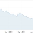 (주)그린가스충전소 이미지