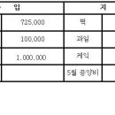 해인사수련동문회 제 138회 정기법회 안내문 이미지