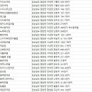 리치 모텔(Rich) 이미지