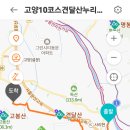 고양누리길 10코스 견달산누리길 이미지