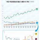 커피전문점 경기일보