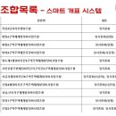 (주)티아이피