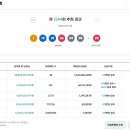 (2주연속)로또복권 1244회차 세진전자통신(세진명당) 113번째 2등 당첨자 배출 이미지