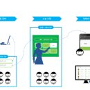 와츠업(WHATS UP) 이미지
