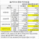 미군 B2 스텔스, 김정은 주석궁, 평양 잿더미 만드는데 5시간 33억원 이미지