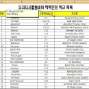 HOPE 행정사사무소 네이버블로그
