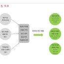 원일공업(주) - 2337 | 원일공업(주)