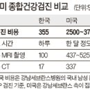 한국 390만 - 미국 3000만원 … 동포들 ‘건강 검진’ 몰려온다 | 중앙일보 이미지