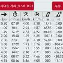 선도산 ~ 2024년 12월 6일 이미지