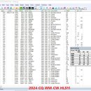 2024 CQ WW CW LOG 이미지