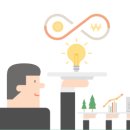 퓨처 솔라에너지 | [재테크] 클린 테크 에너지 펀드 대체 뭘 들어야 할까...에너지 테크 펀드) 전격 비교 및 투자 후기 공유