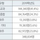 문산국어논술