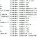 제니패션 신대방점(에버뷰티제니) | 신대방피부관리