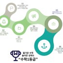 여학생비상에듀