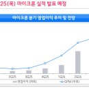 하이닉스(주)