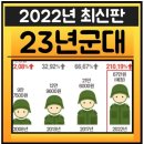 2023년 군대 월급 군인 기간 복무기간 이미지