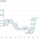 대진부동산중개사무소 이미지