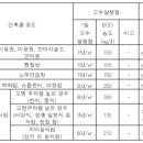 건축물의 용도변경 제한사항 - 정화조 용량 이미지