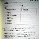 관광 일본어 회화, 일본어 뉴스 빨리 듣기, 중상급표현문형500원서등.. 이미지