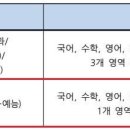 2026 홍익대 세종(자연) 논술 수능 최저 이미지