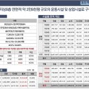 스타패밀리 엔터테인먼트 이미지
